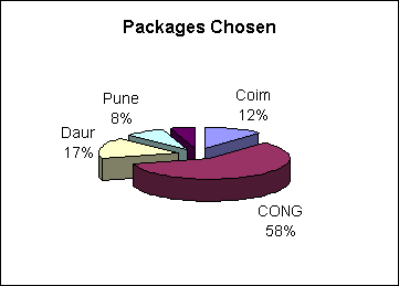 Packages Chosen for 23rd Congress